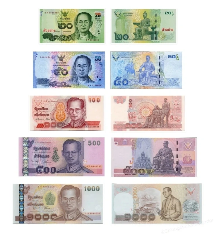 CMLocals Chiang Mai Locals Visa on Arrival cash and currency proof of funds documentation